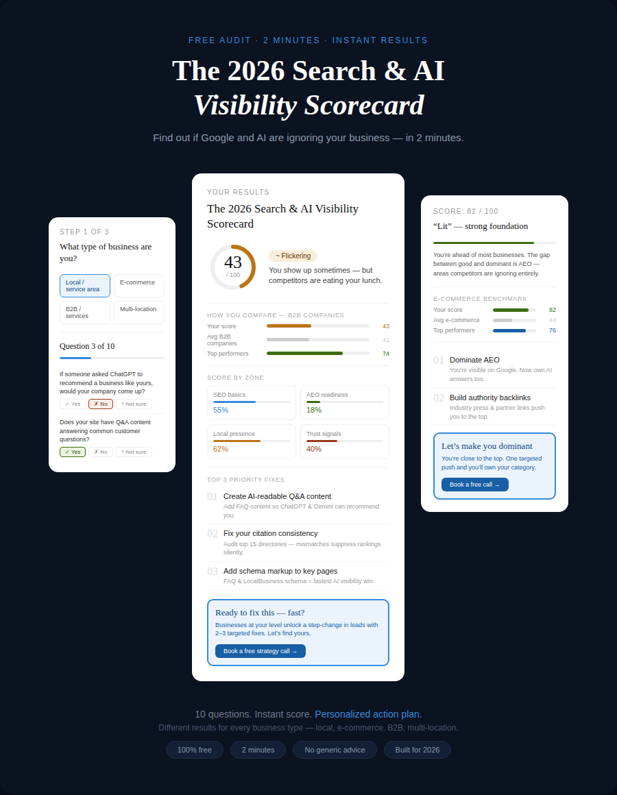 Search And AI Visibility Score