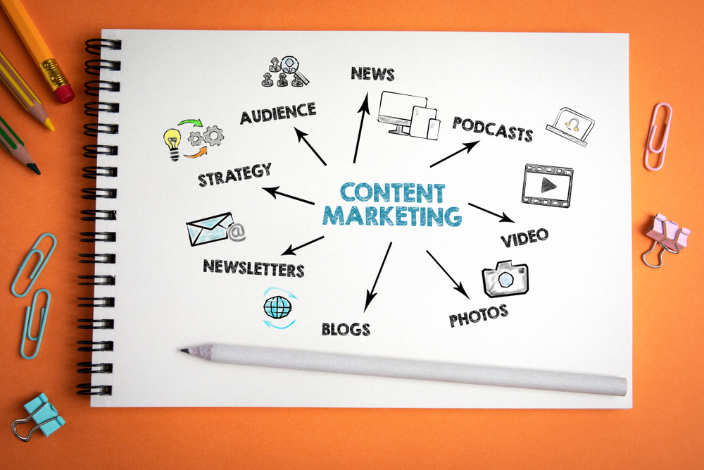 What Is Content Marketing? Building Trust, Traffic, and Long-Term Business Growth